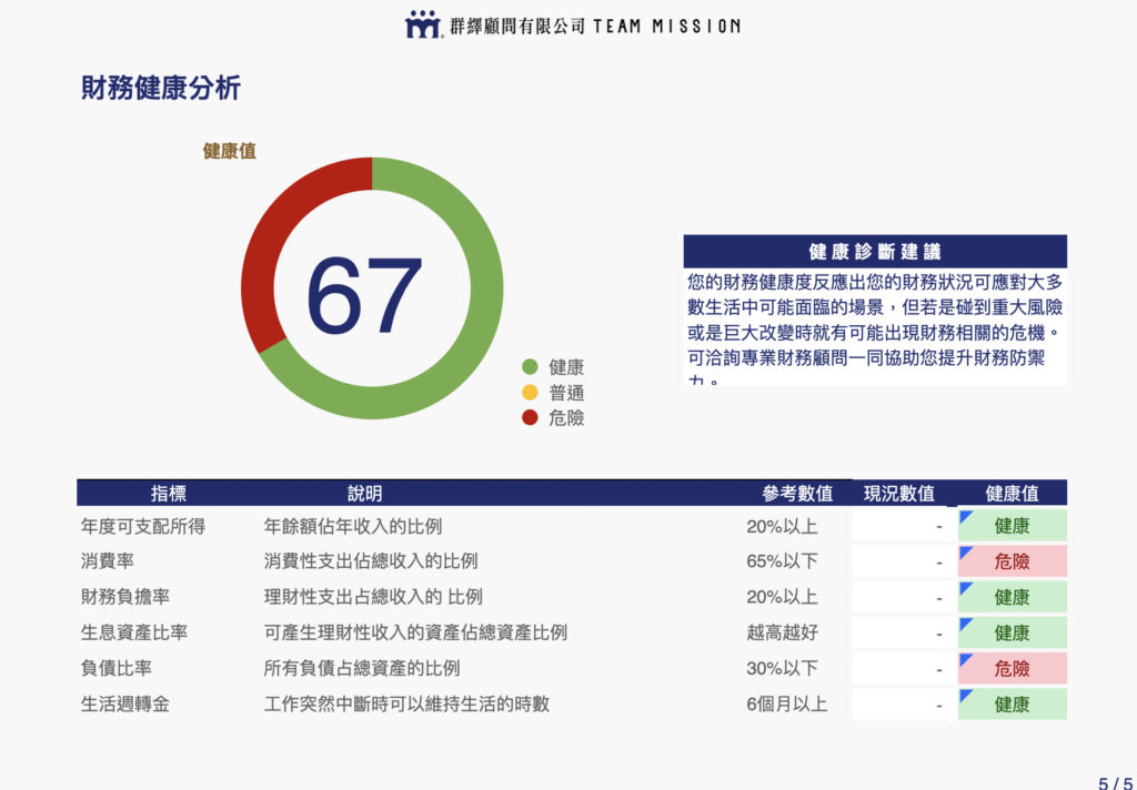 財務健康分析 群繹