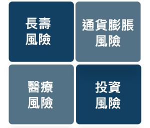 四大風險(長壽風險、通貨膨脹風險、投資風險、醫療風險)